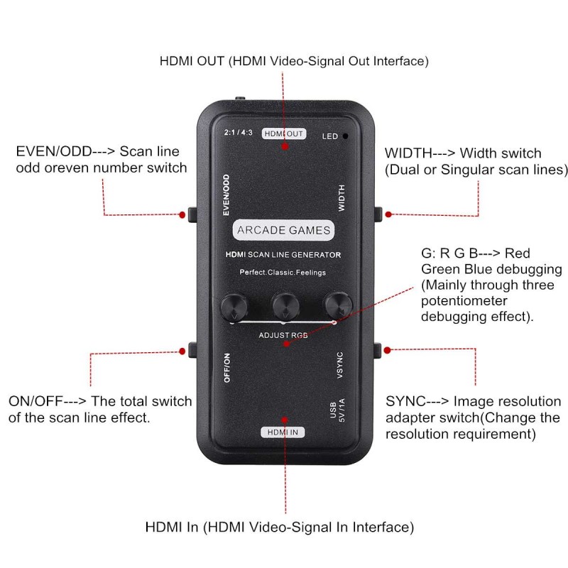 Generator HDMI Scanline Audio  - Retro Gaming Gadgets ulasan dan harga
